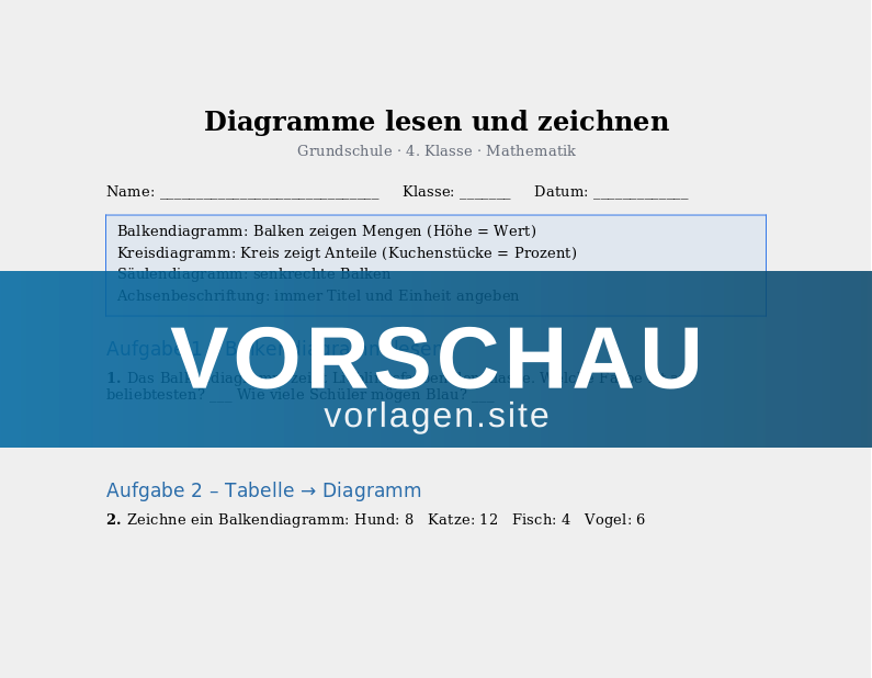 Diagramme lesen und zeichnen