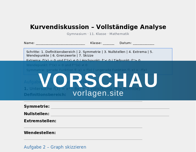 Kurvendiskussion – Vollständige Analyse