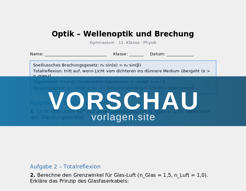 Optik – Wellenoptik und Brechung
