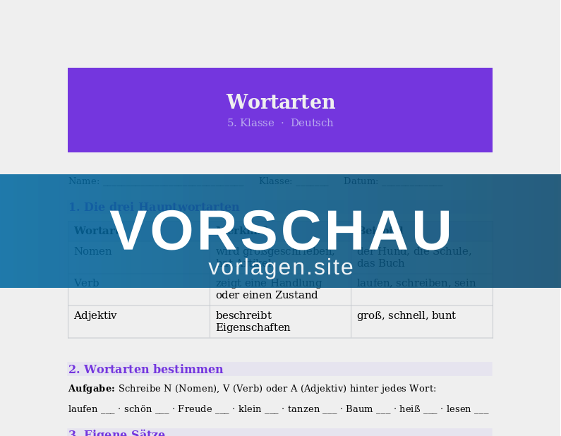 Wortarten – Nomen, Verb, Adjektiv