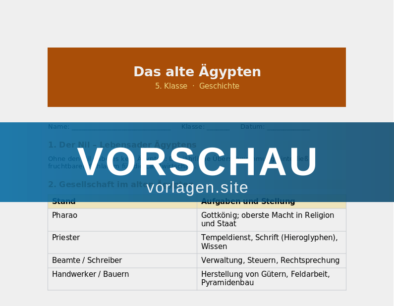 Das alte Ägypten – Pharao, Nil und Pyramiden
