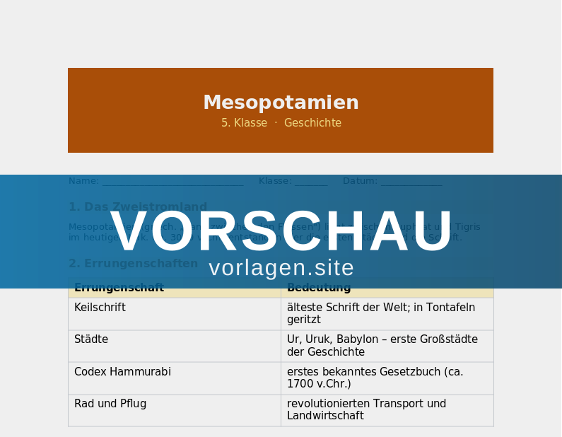 Mesopotamien – Die erste Hochkultur