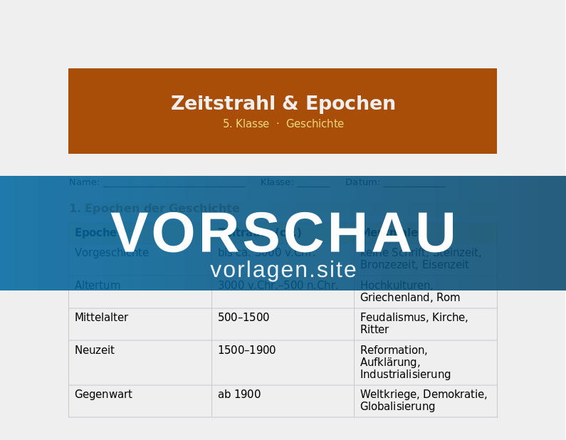 Zeitstrahl und Epochen – Geschichte ordnen