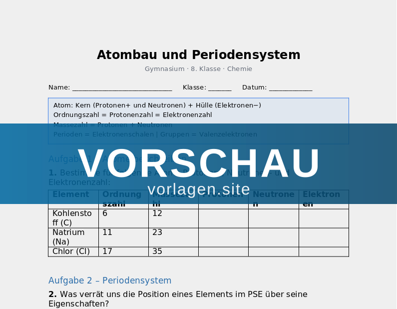 Atombau – Kern, Hülle und Elektronenkonfiguration