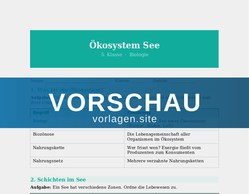Ökosystem See – Lebensraum und Nahrungsnetz