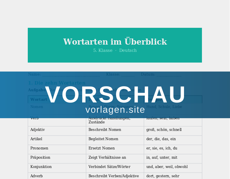 Wortarten wiederholen und anwenden