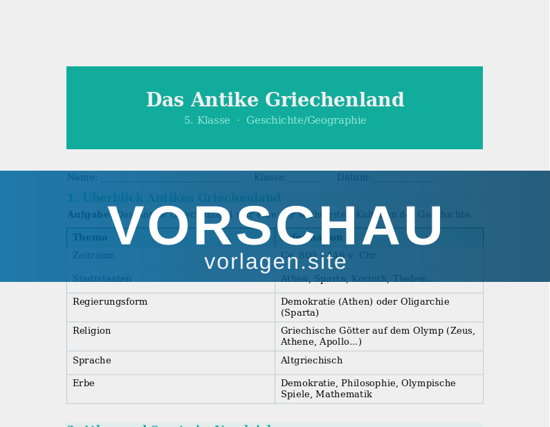 Das antike Griechenland – Stadtstaaten und Demokratie