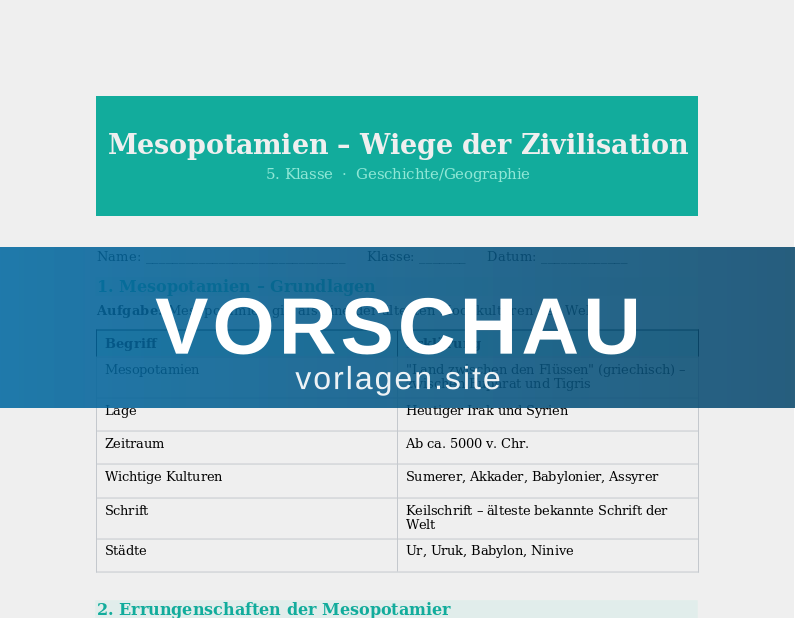 Mesopotamien und frühe Hochkulturen