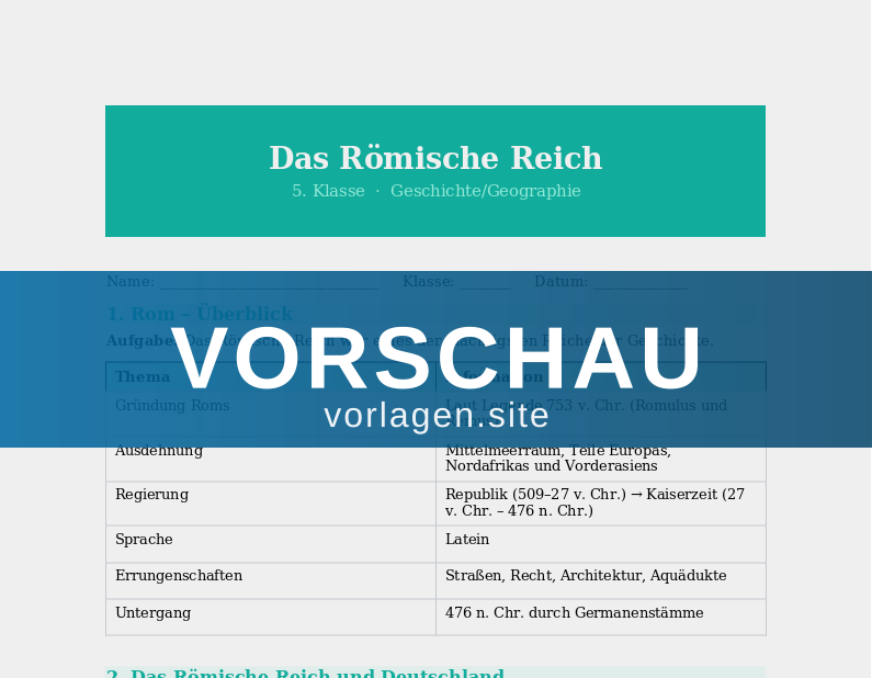 Die Römer – Republik und Kaiserzeit