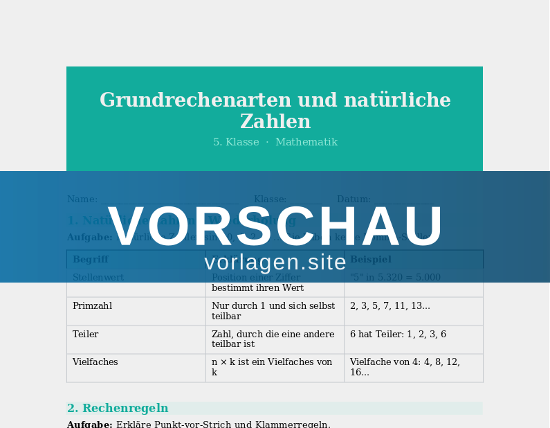 Natürliche Zahlen – Grundrechenarten