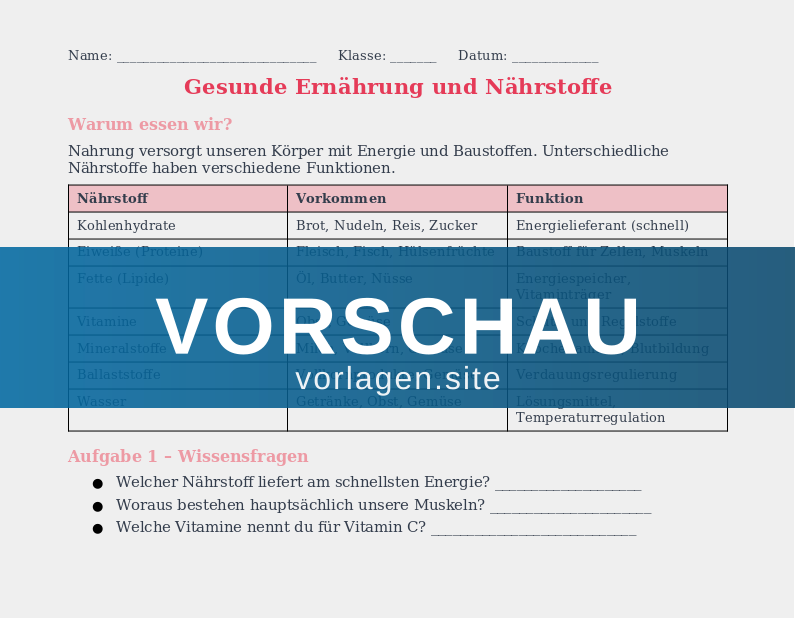 Gesundheit und Ernährung