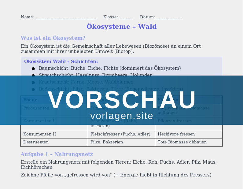 Ökosystem Wald – Nahrungsketten