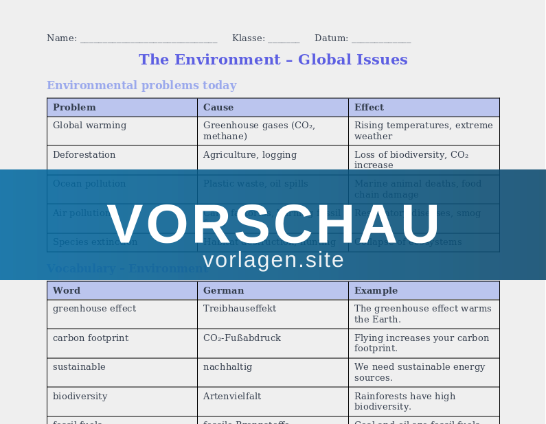 Reading – Environment and Climate