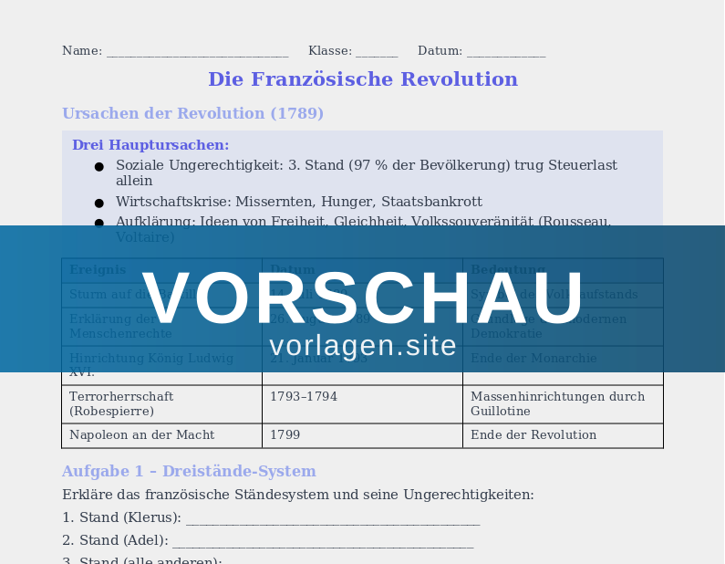 Die Französische Revolution – Ursachen und Verlauf