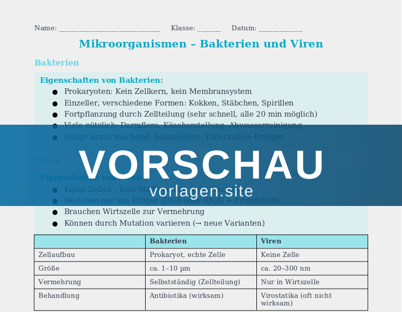 Mikroorganismen – Bakterien und Viren
