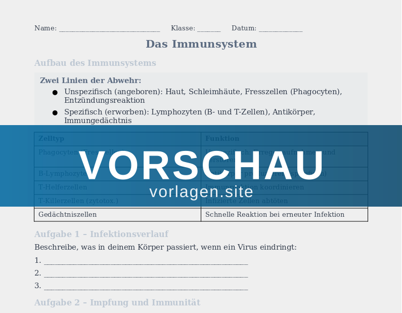 Immunsystem – Abwehr und Impfung