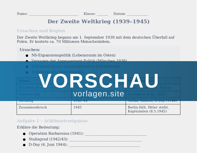 Zweiter Weltkrieg – Ursachen, Verlauf und Folgen