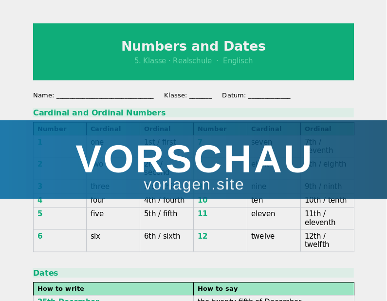 Numbers, Dates and Personal Information