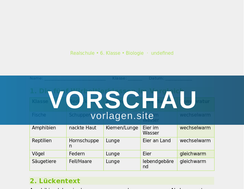 Wirbeltierklassen – Vertiefung