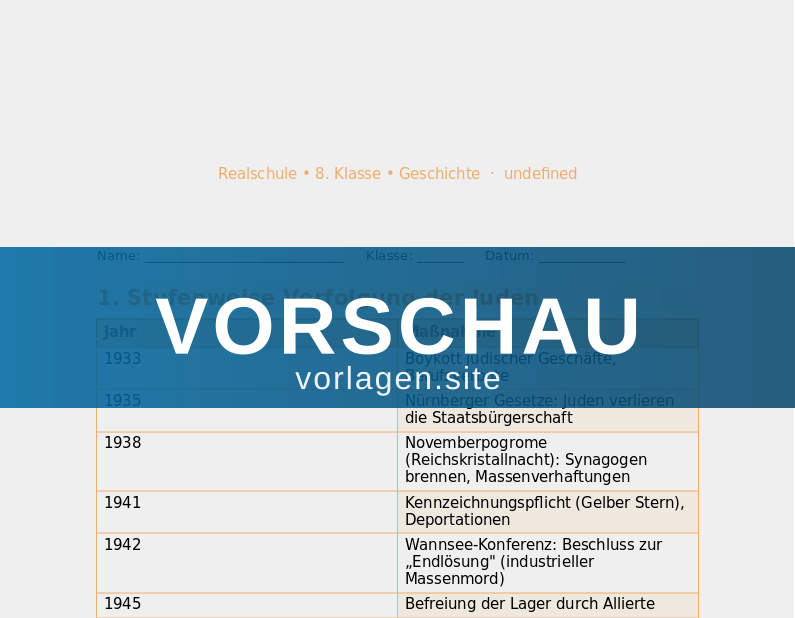 Holocaust und Erinnerungskultur