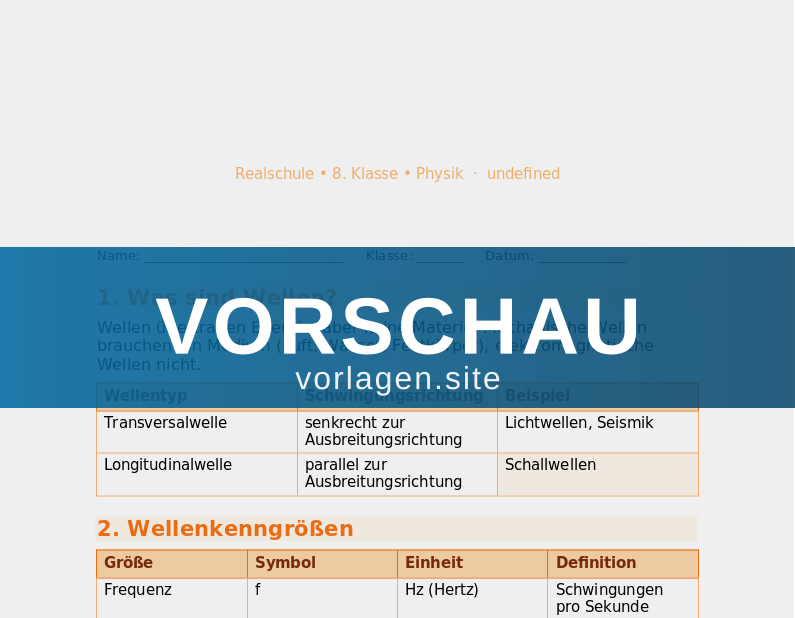 Wellen und Schall
